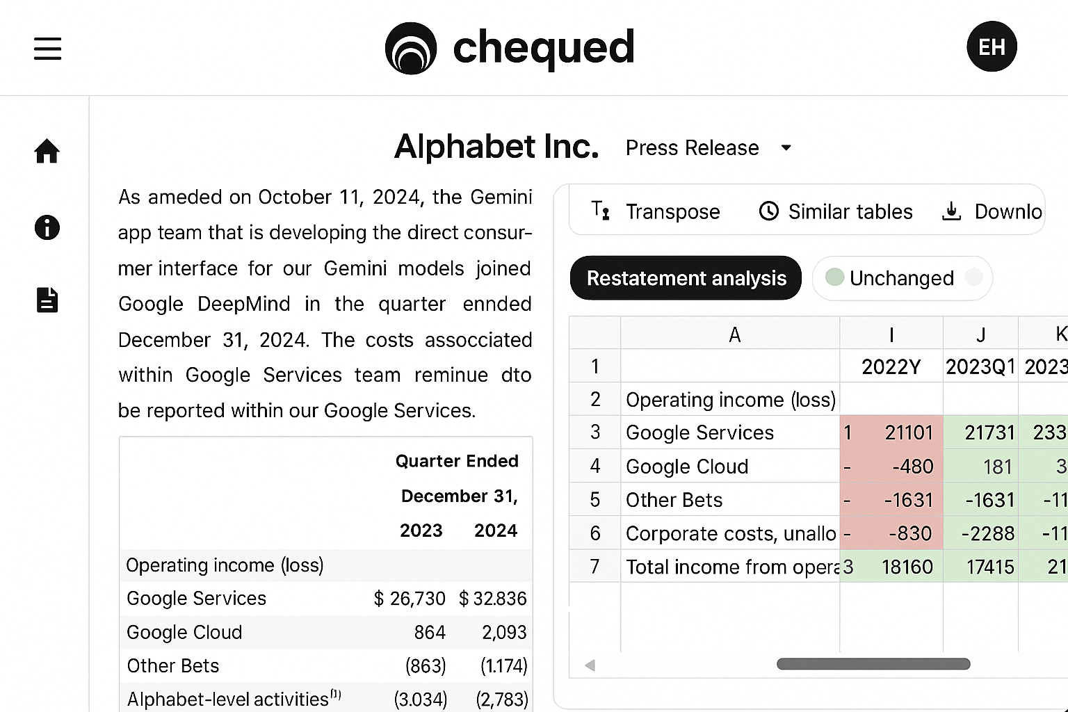 Chequed Web Application showing Alphabet Inc. financial analysis